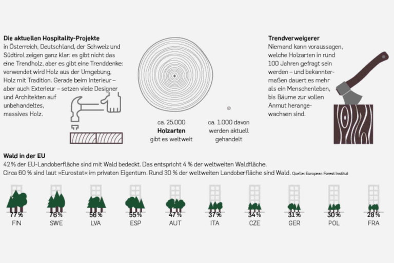 Baustoff Holz – die Natur gibt vor.