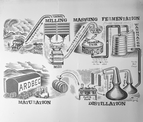 Knowhow kompakt: So entsteht Ardbeg Whisky.