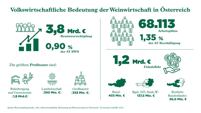 Die Studienergebnisse der aktuellen Wertschöpfungsstudie im Überblick.
