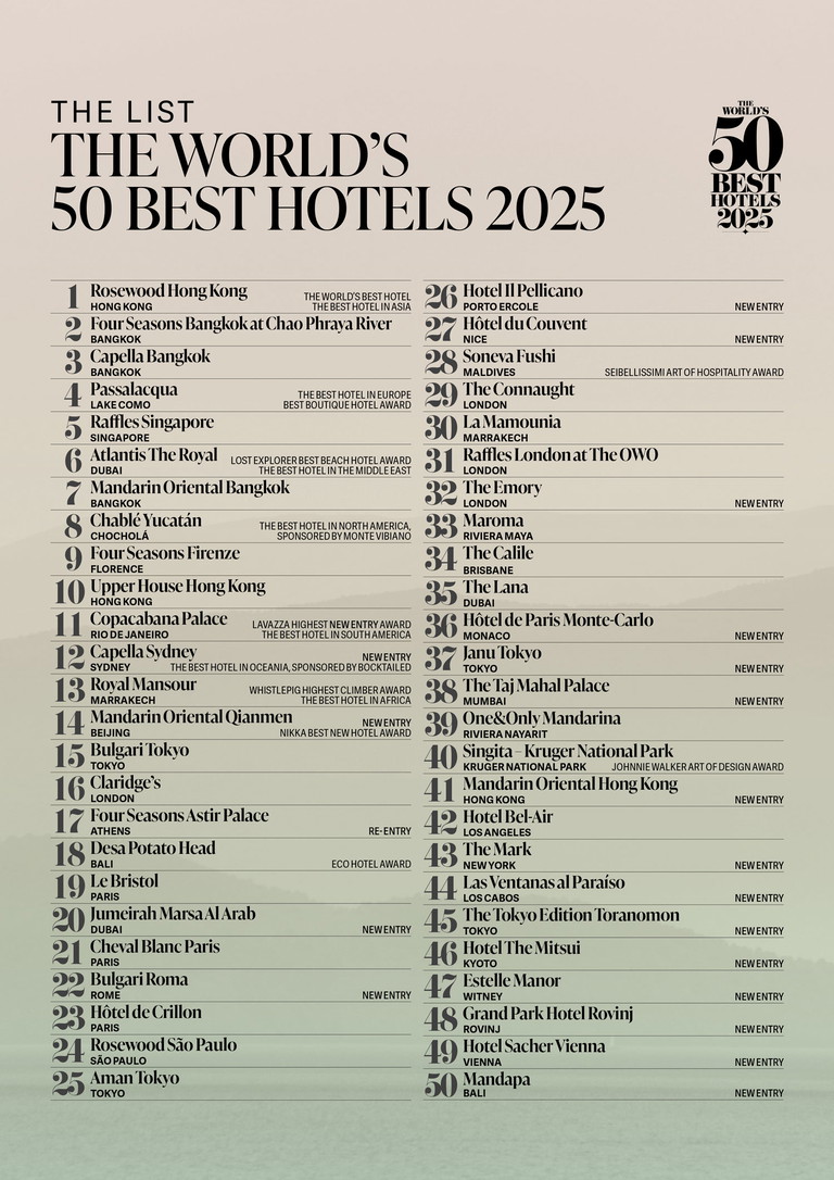 © 50 Best