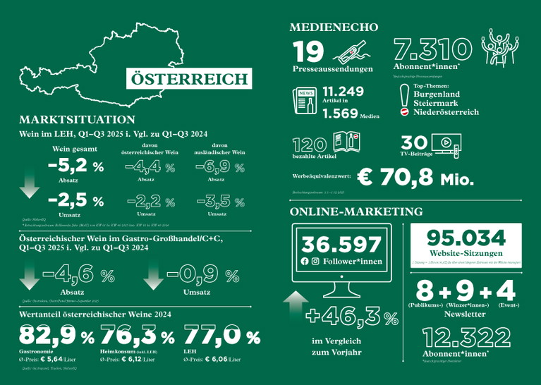 KPIs Inlandsmarkt 2025